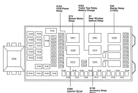 1995 <strong>Mack</strong>. . 1994 mack ch613 fuse panel diagram